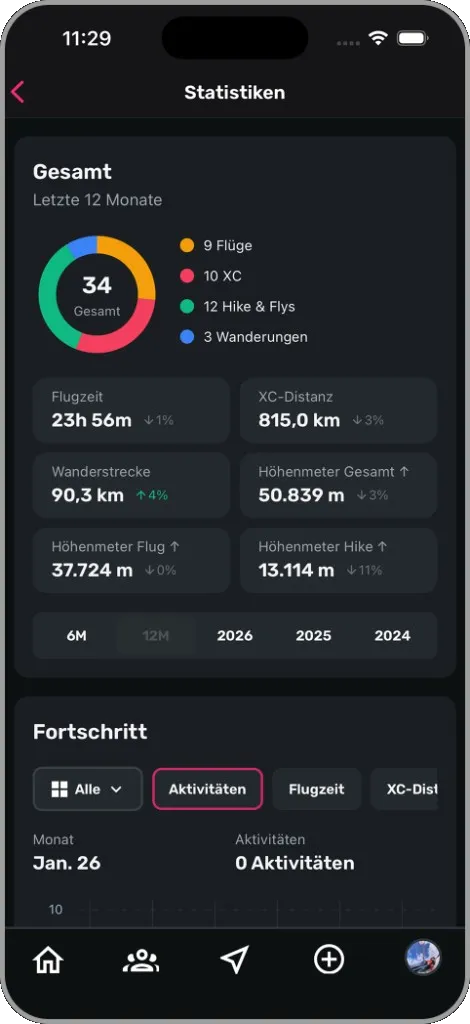 Personal statistics: charts, flight types and progress