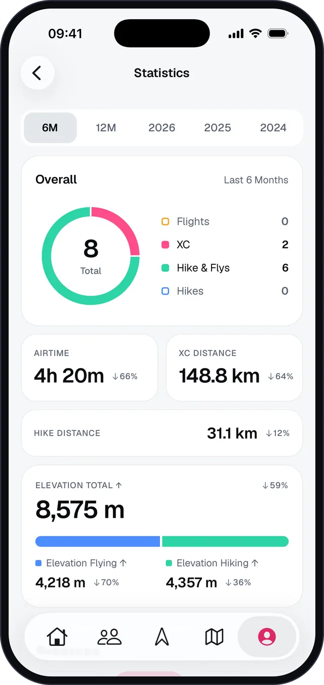 Statistik mit Airtime, XC-Distanz und Höhenmetern