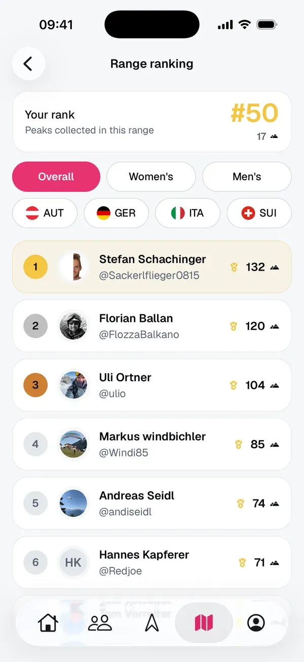 Ranking einer Gebirgsgruppe mit deinem Rang und den Pilot:innen mit den meisten Gipfeln dort