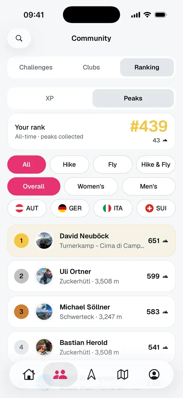 Community-Ranking auf Peaks mit deinem Rang, den Filtern Hike, Fly und Hike &amp; Fly und den besten Pilot:innen