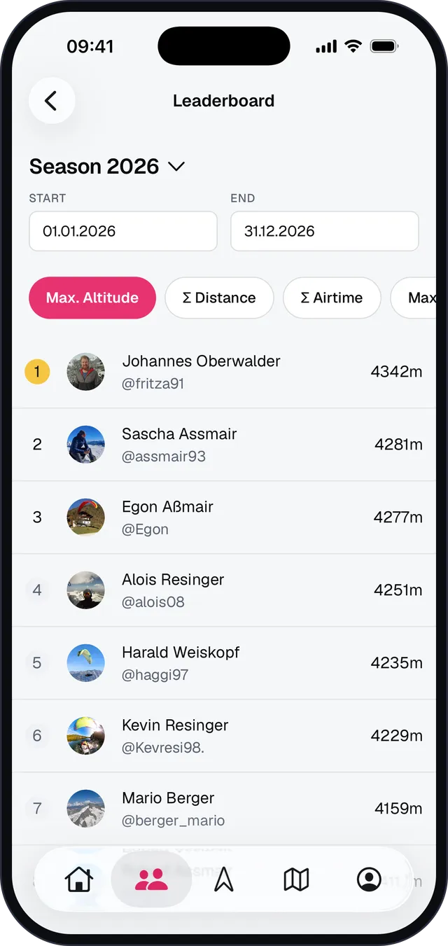 Club-Leaderboard nach maximaler Höhe