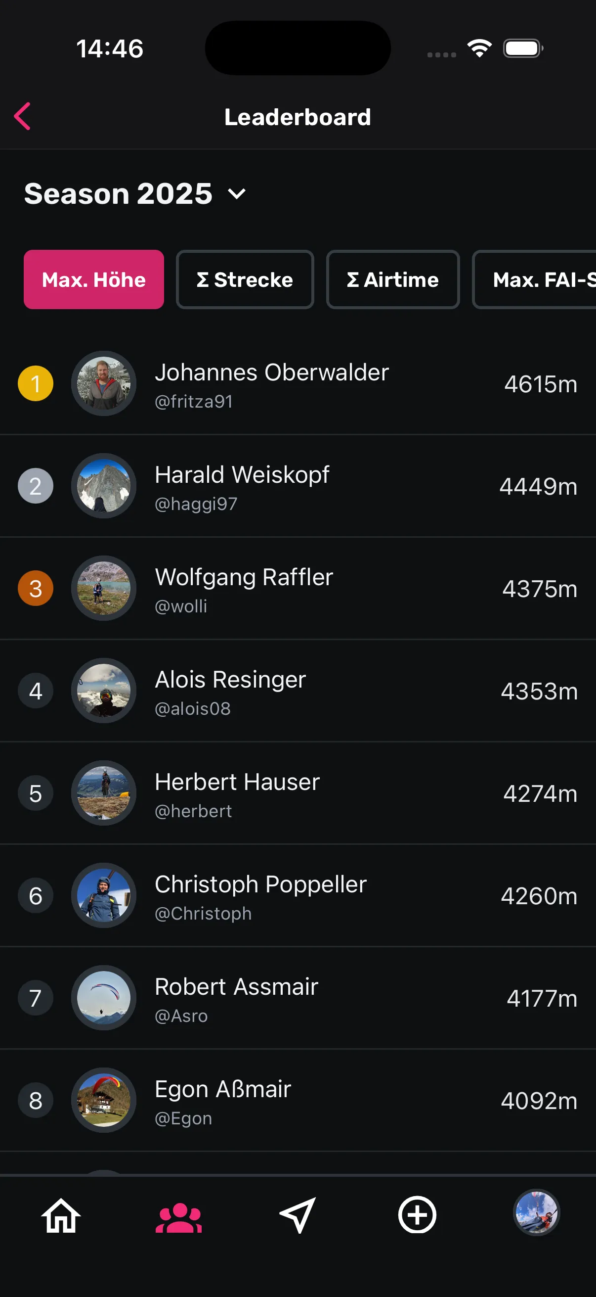 Club leaderboard by maximum FAI distance