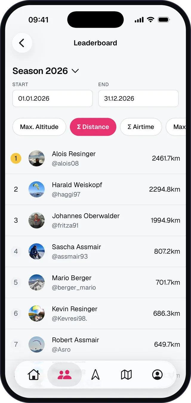 Club-Leaderboard nach Gesamtstrecke