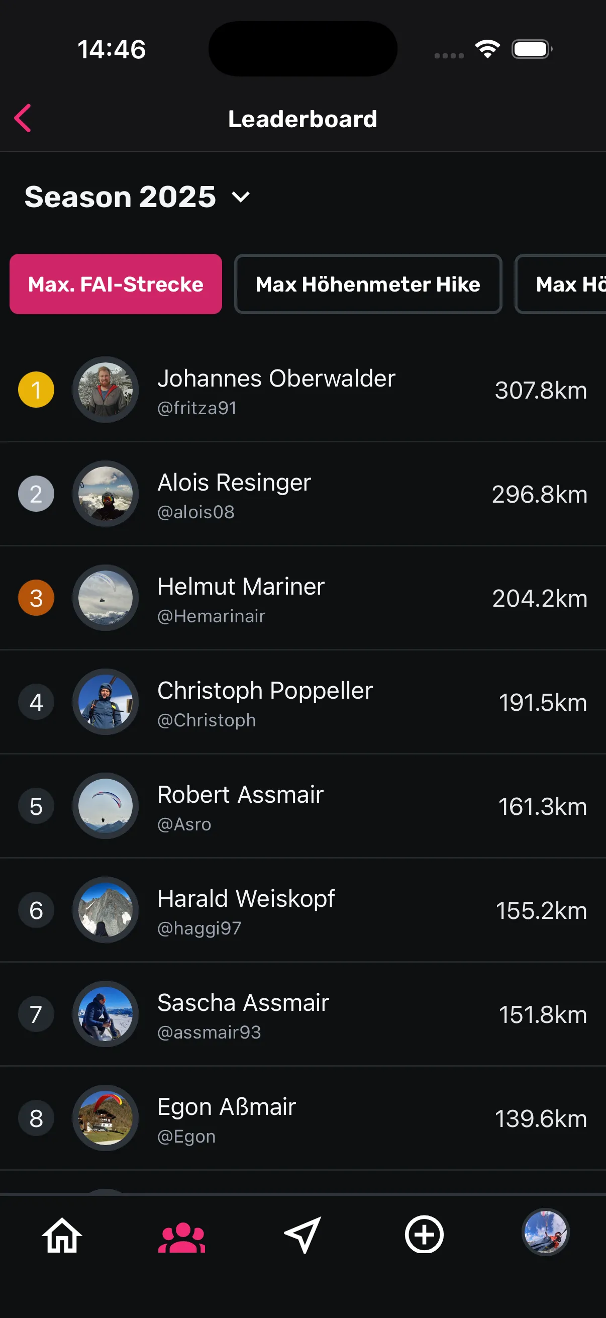 Club leaderboard by maximum altitude
